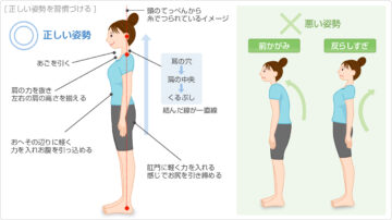 まずは姿勢を見直しましょう